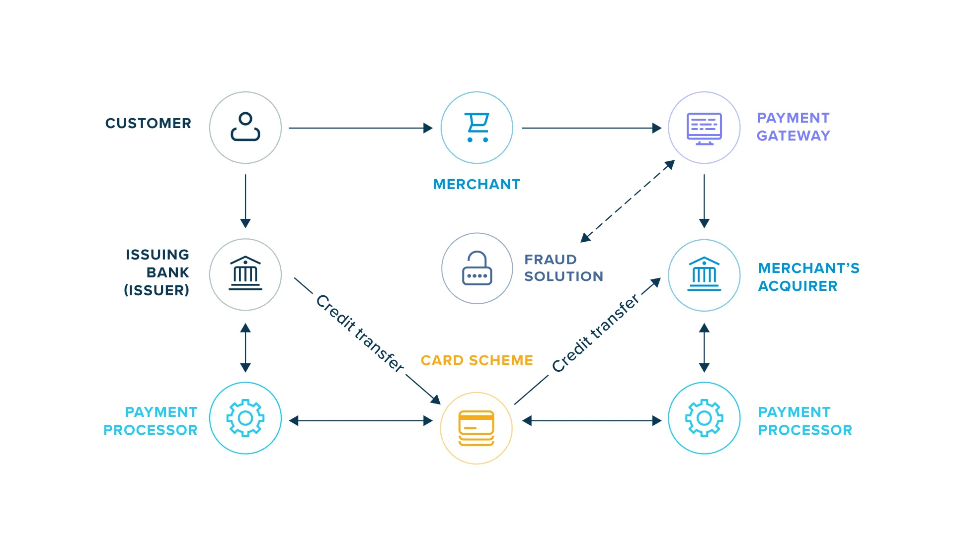 Manfaat Payment Link