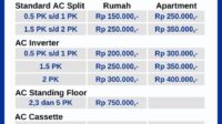 thqBiaya20Bongkar20AC