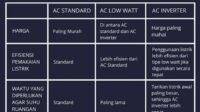 thqPerbedaan20AC20Low20Watt20dan20Standard