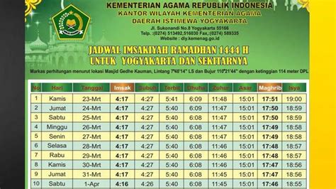 imsak-jogja-hari-ini-Jadwal-Ini-2