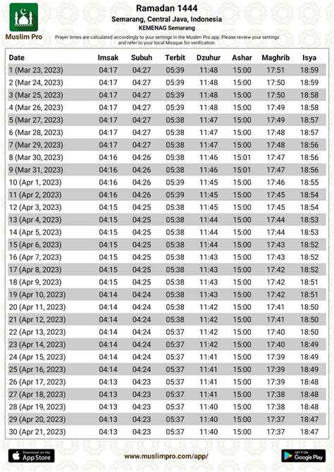 imsak-semarang-Panduan-Lengkap-4