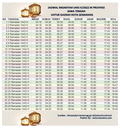 imsak-semarang-hari-ini-Panduan-Lengkap-4