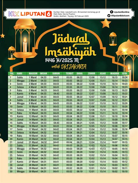 jadwal-imsak-jakarta-2026-Panduan-Komprehensif-4