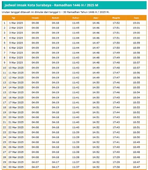 jadwal-imsak-surabaya-Panduan-Lengkap-4
