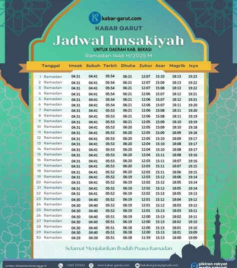 jadwal-imsakiyah-ramadhan-2026-bekasi-Panduan-Lengkap-5