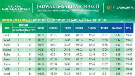 jam-berapa-sahur-Sahur-Pahami-5