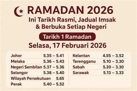 waktu-imsak-ramadhan-2026-2026-Panduan-1