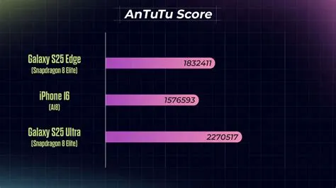 antutu-s25-edge-Bedah-Tuntas