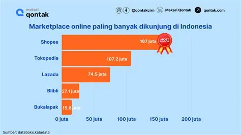 digitalaja-id-marketplace-digital-murah-indonesia-Review-digitalaja-id