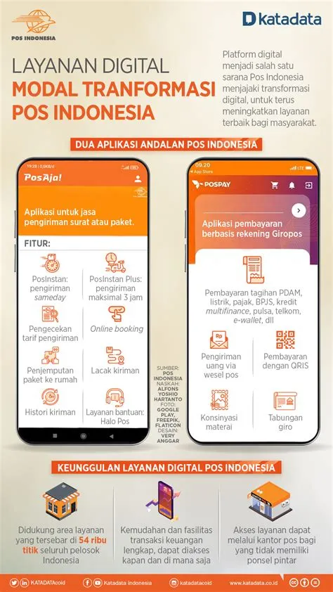 digitalaja-id-pusat-layanan-digital-indonesia-digitalaja-id-Pusat