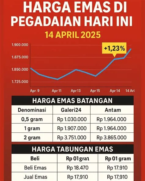 grafik-harga-emas-Antam-hari-ini-Grafik-Harga