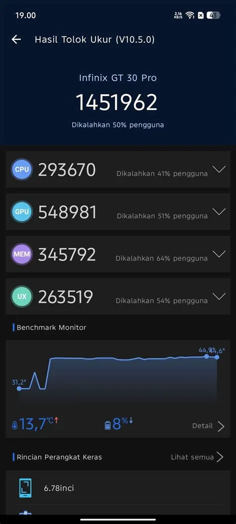gt-30-antutu-Bedah-Tuntas