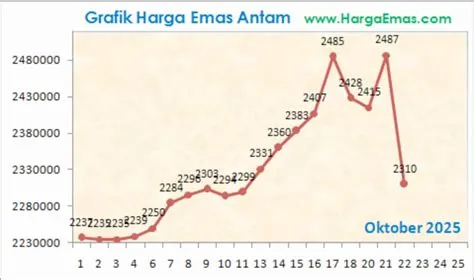 harga-emas-global-hari-ini-Harga-Emas