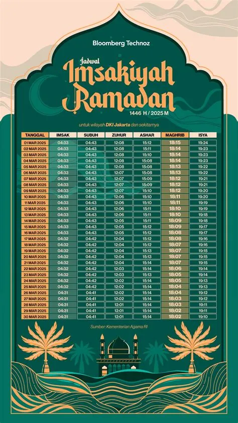 imsak-Panduan-Lengkap