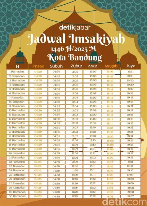imsak-hari-ini-bandung-2026-Jadwal-Imsak
