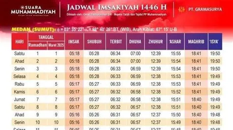 imsak-hari-ini-jakarta-2026-Jadwal-Imsak