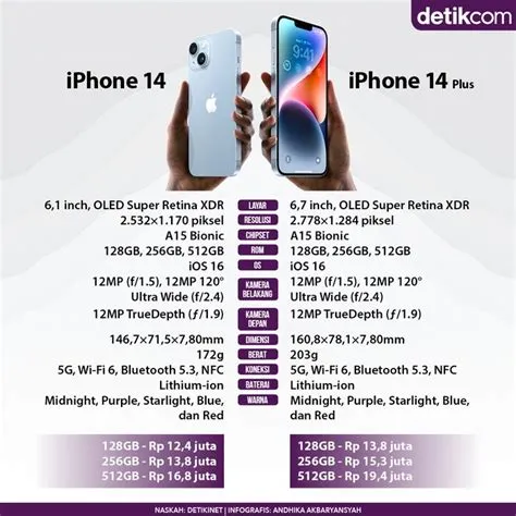 iphone-14-basic-adalah-Review-Spesifikasi