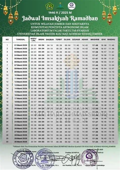 jadwal-imsak-jember-Jadwal-Imsak