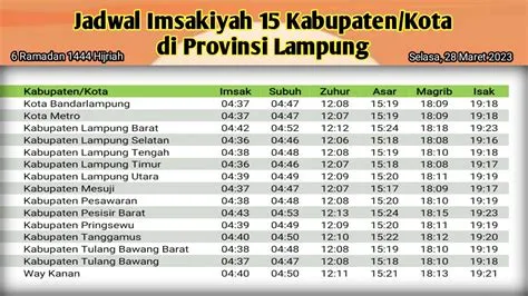 jadwal-imsak-lampung-selatan-hari-ini-Panduan-Lengkap