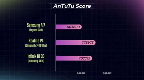 samsung-a17-antutu-Bedah-Tuntas