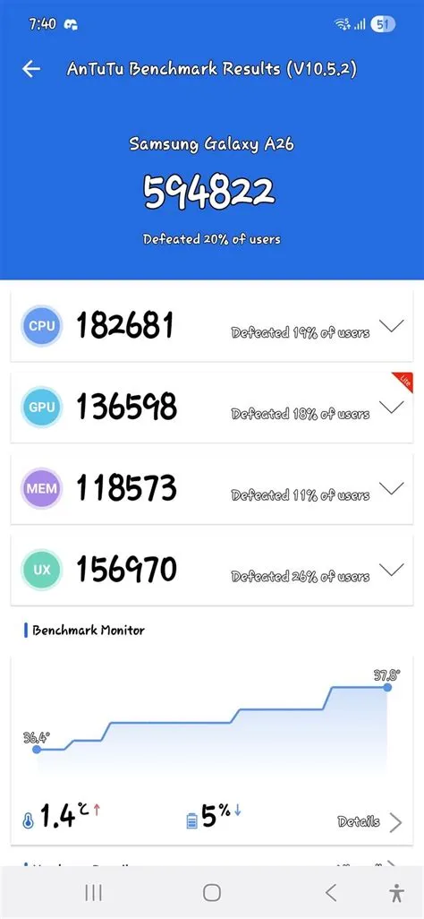samsung-a26-5g-antutu-Review-Samsung
