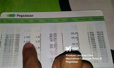 tabungan-emas-bni-Panduan-Lengkap