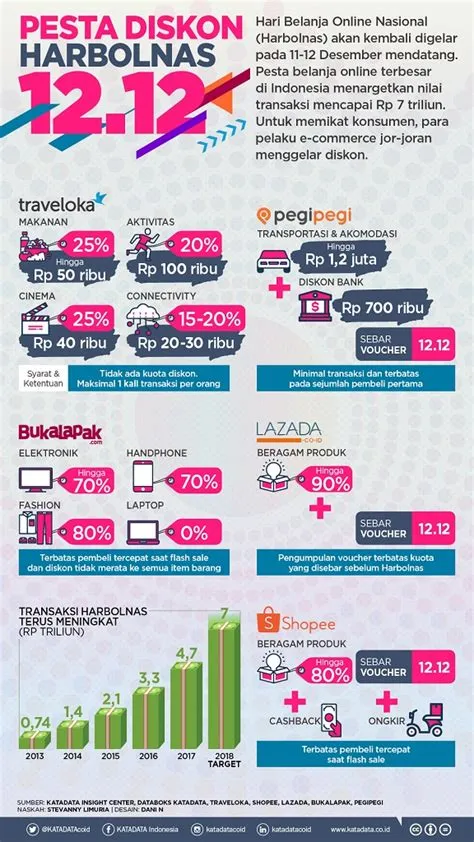diskon-harbolnas-12-12-Galaxy-A37-5G-Diskon-Harbolnas