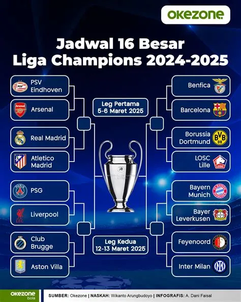 final-liga-champions-uefa-2025-Jadwal-Final