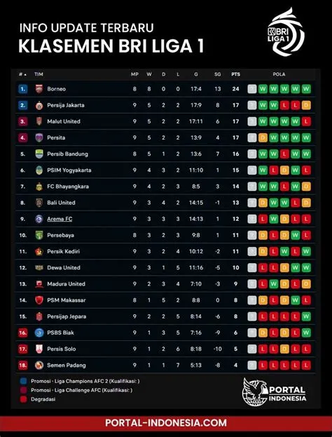 klasemen-liga-Klasemen-Liga