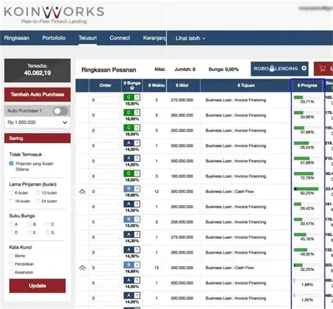 koinworks-KoinWorks-Platform
