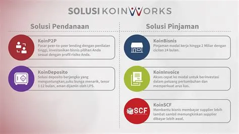 koinworks-KoinWorks-Solusi