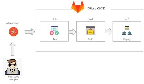 gitlab-ci-cd-pipeline-Gitlab-Pipeline