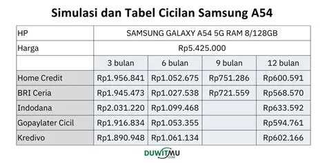 promo-kredit-tanpa-dp-galaxy-a08-Analisis-Kritis